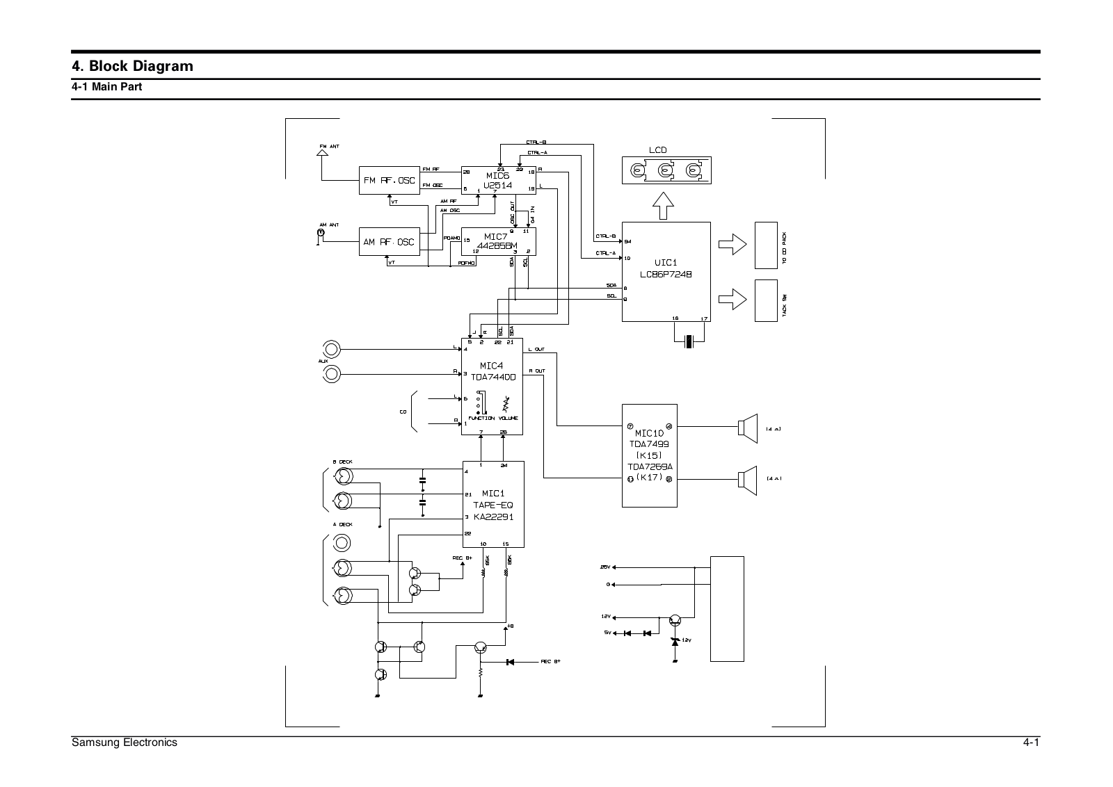 SAMSUNG MAX-K15, MAX-K17 Blok Diagram