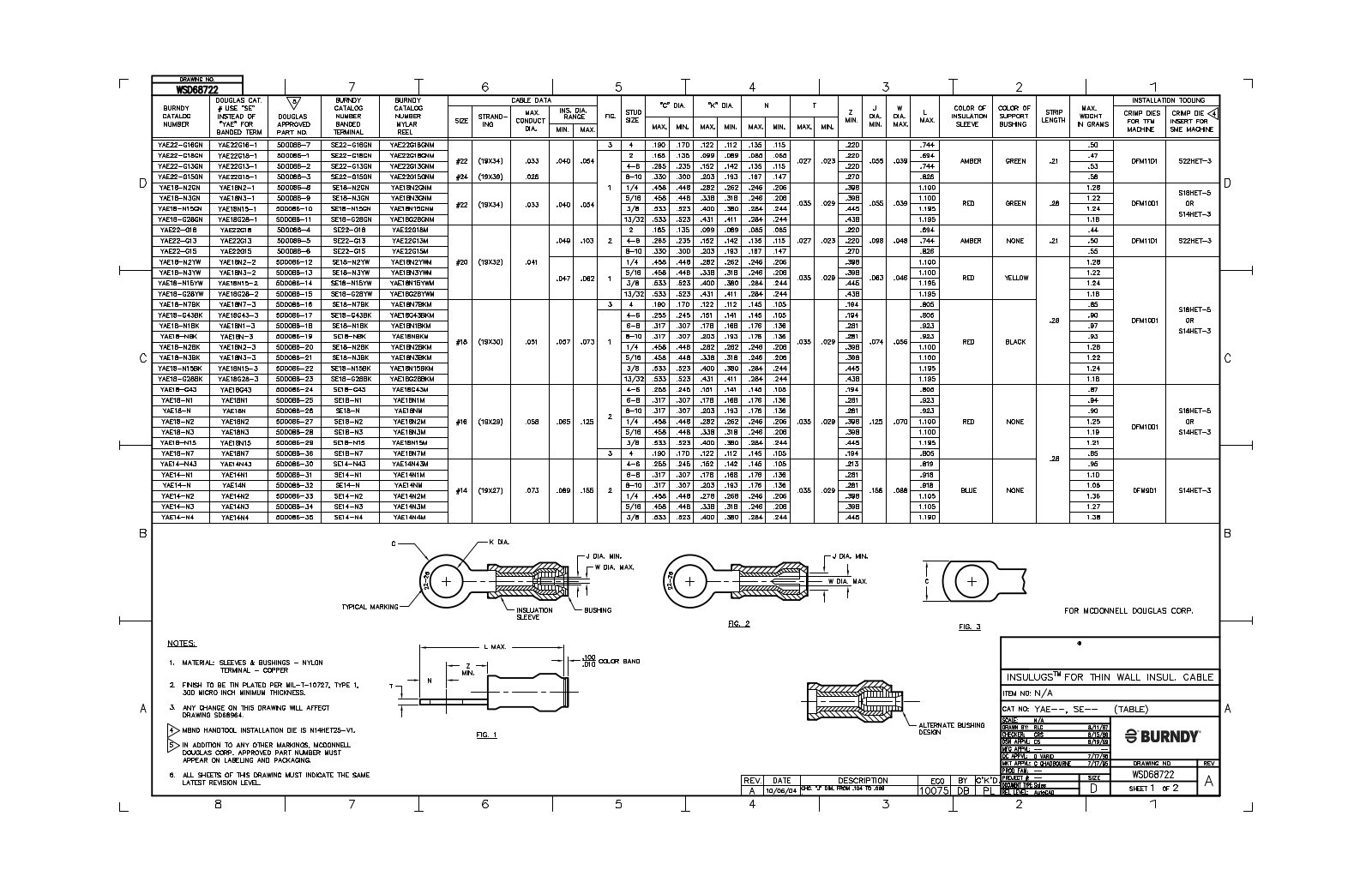 Burndy YAE18N15 Data Sheet