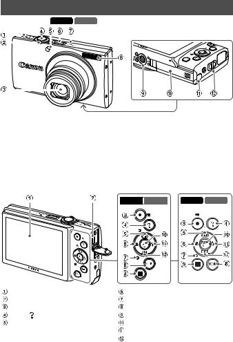 Canon PowerShot A4050 User Manual