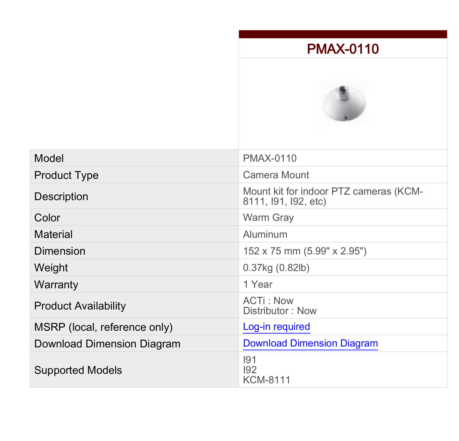 ACTi PMAX-0110 Specsheet