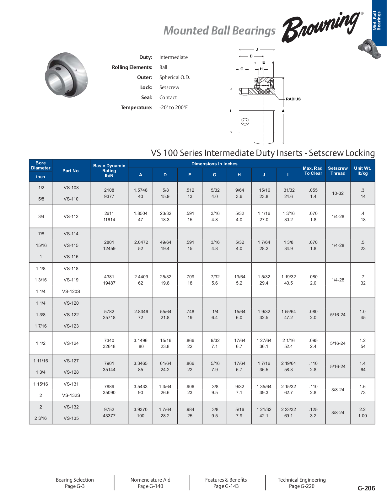 Browning VS 100 Series Catalog Page