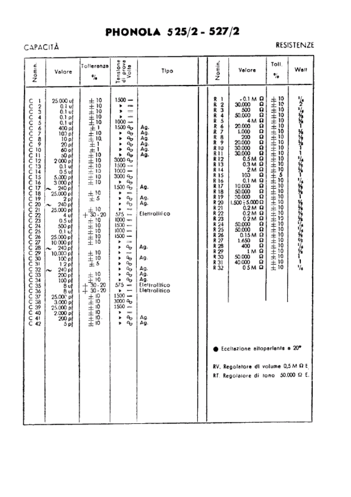 Phonola 525 2, 527 components - ManualMachine.com