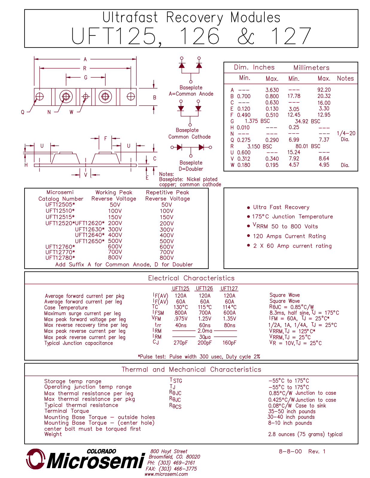 Microsemi UFT12640, UFT12630, UFT12620, UFT12515, UFT12520 Datasheet