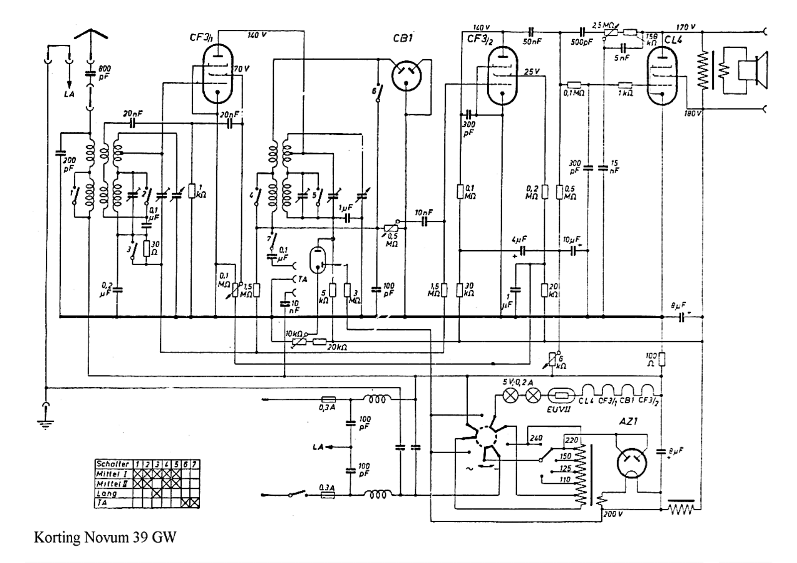 Körting 39-GW-Novum Schematic