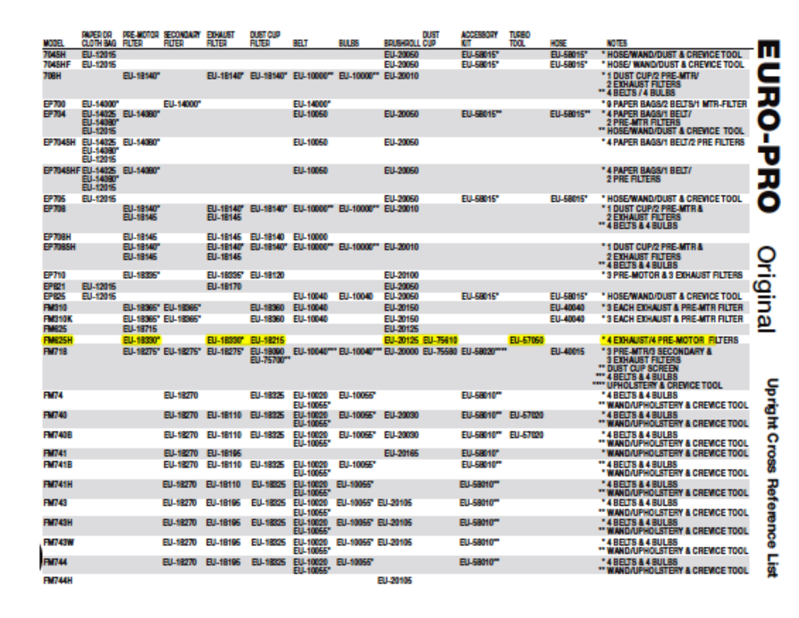 Euro-pro Fm625h Owner's Manual