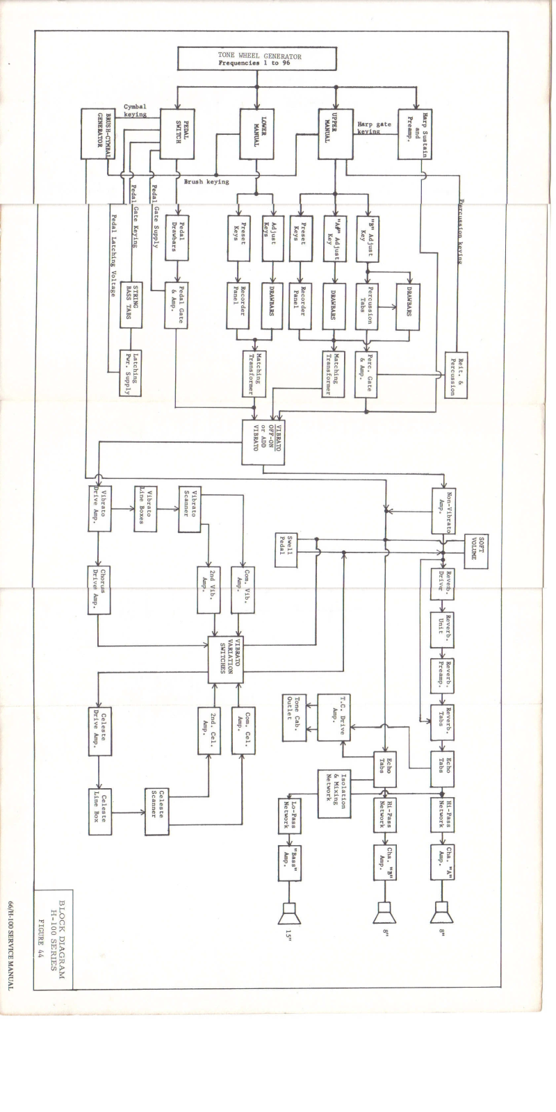 Hammond Figure44 Diagram