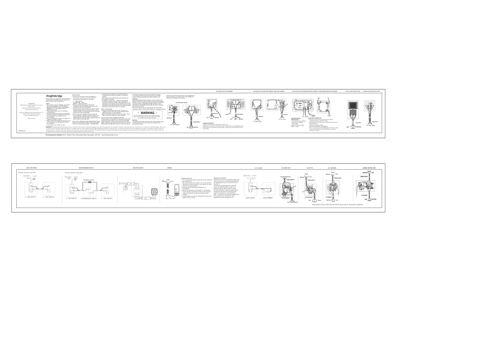 ML Accessories FP81MNGM User guide - ManualMachine.com