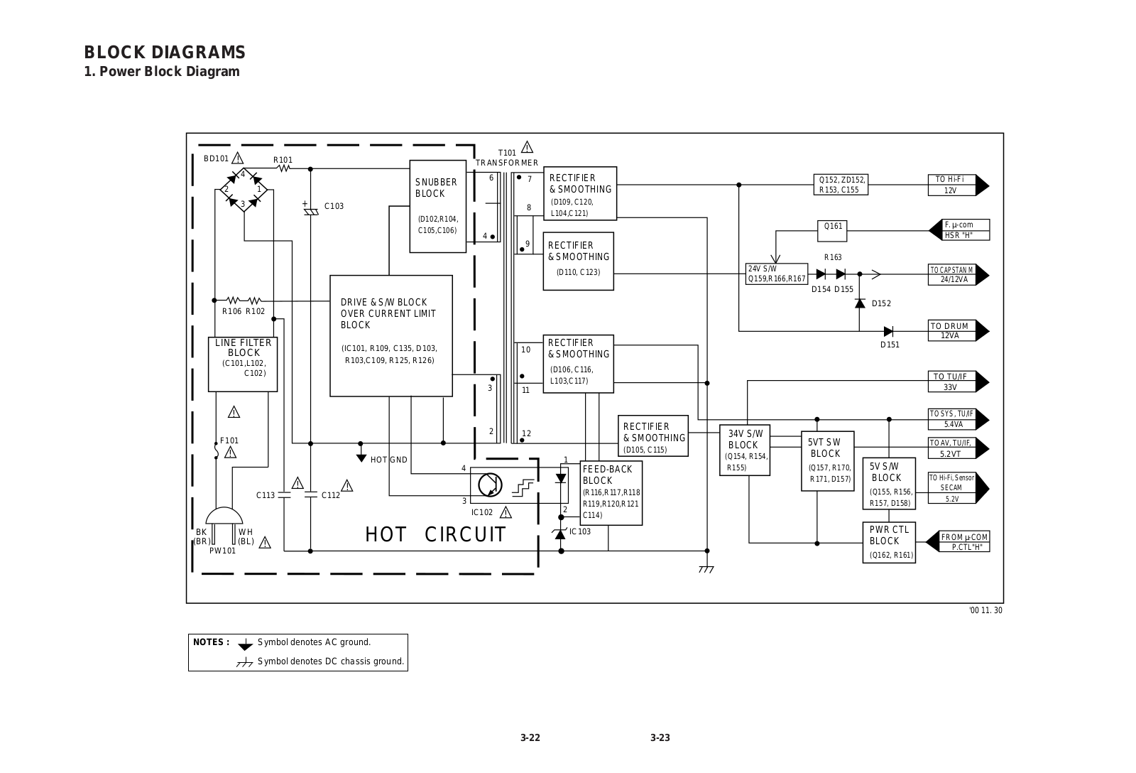 JVC HR-J291EA, HR-J291MS, HR-J297MS, HR-J695EA Schematics