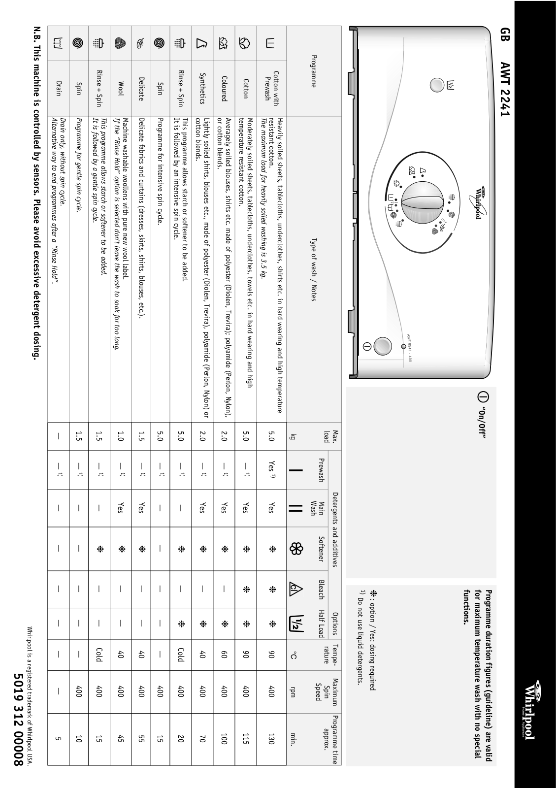 Whirlpool AWT 5108, AWT 5108/1 PROGRAM CHART