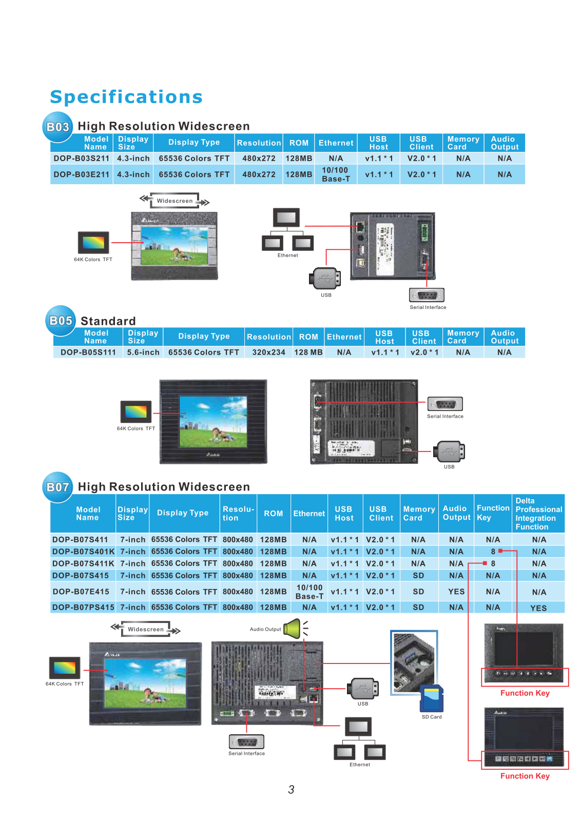 Delta Products DOP-B Series Specifications