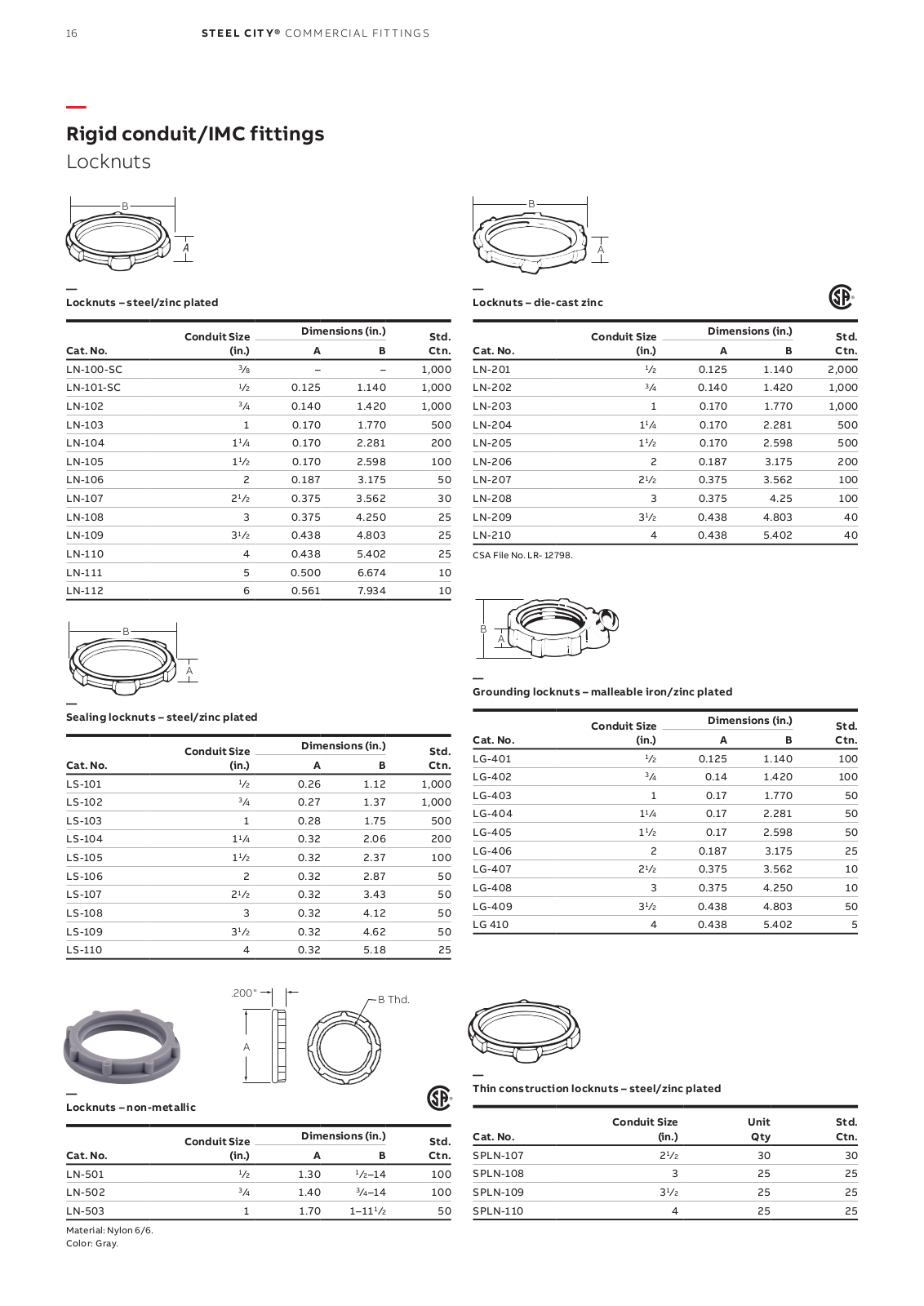 Thomas & Betts LG401 Data Sheet