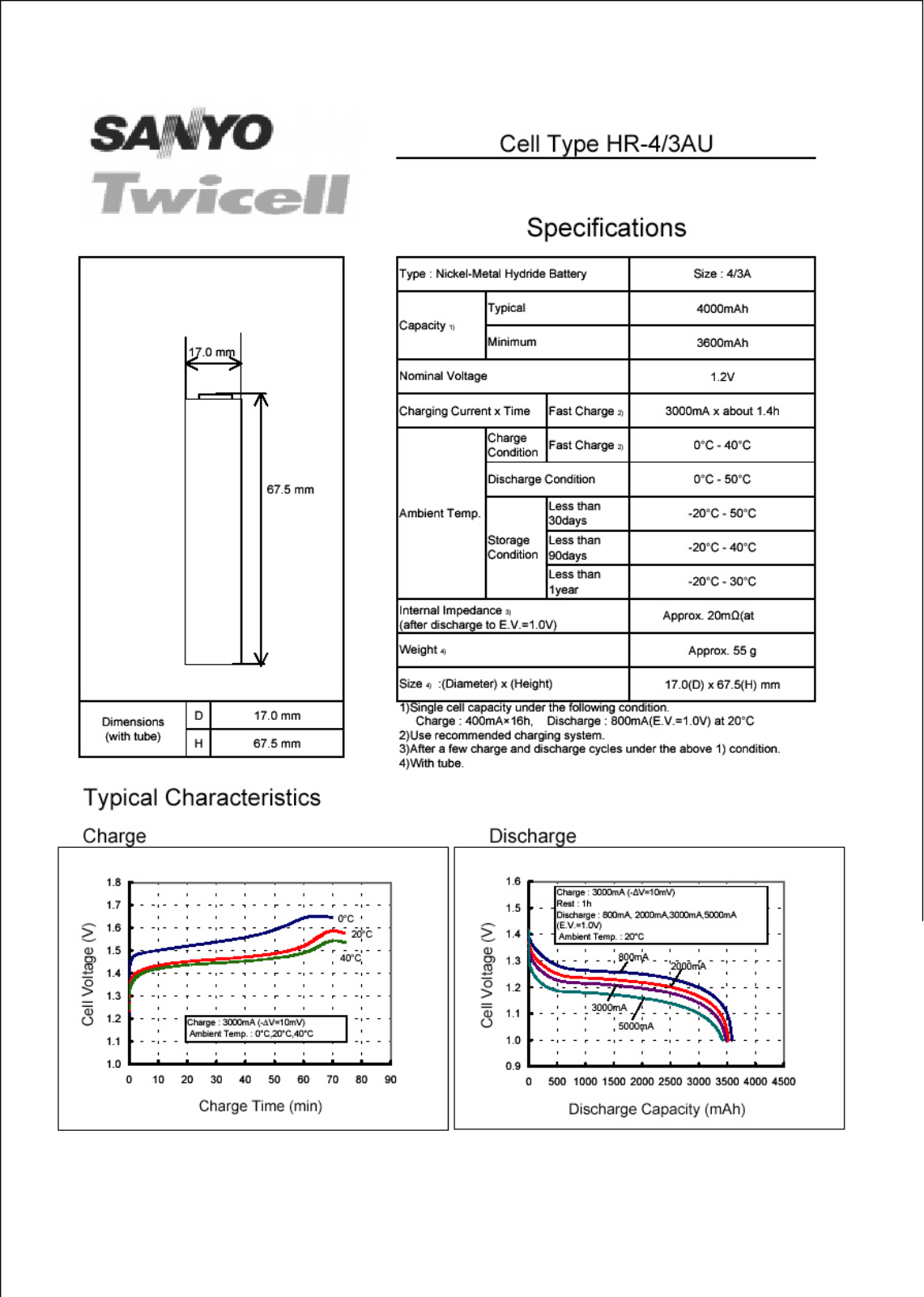 Sanyo HR-4-3AU User Manual