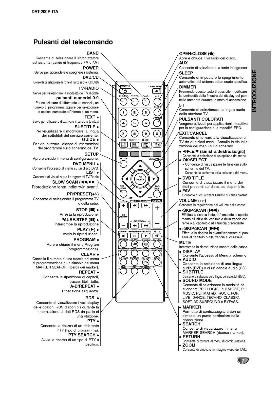 Lg DAT-200P Instructions Manual