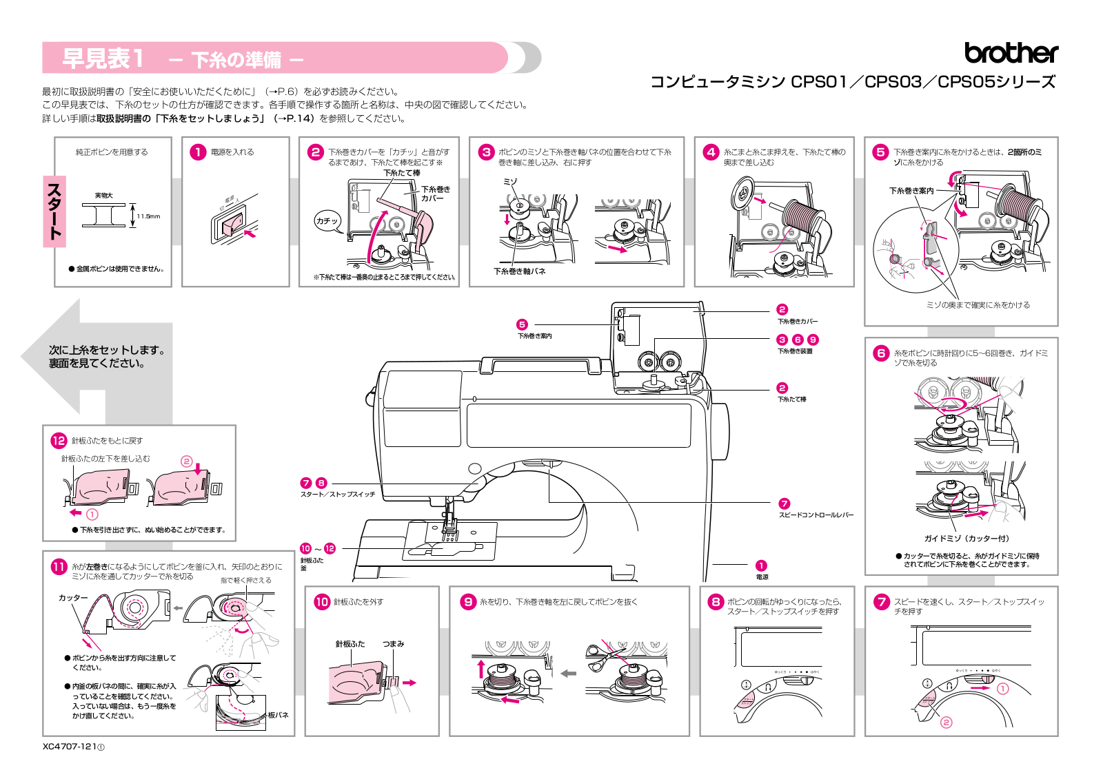 Brother CPS03 Operation chart