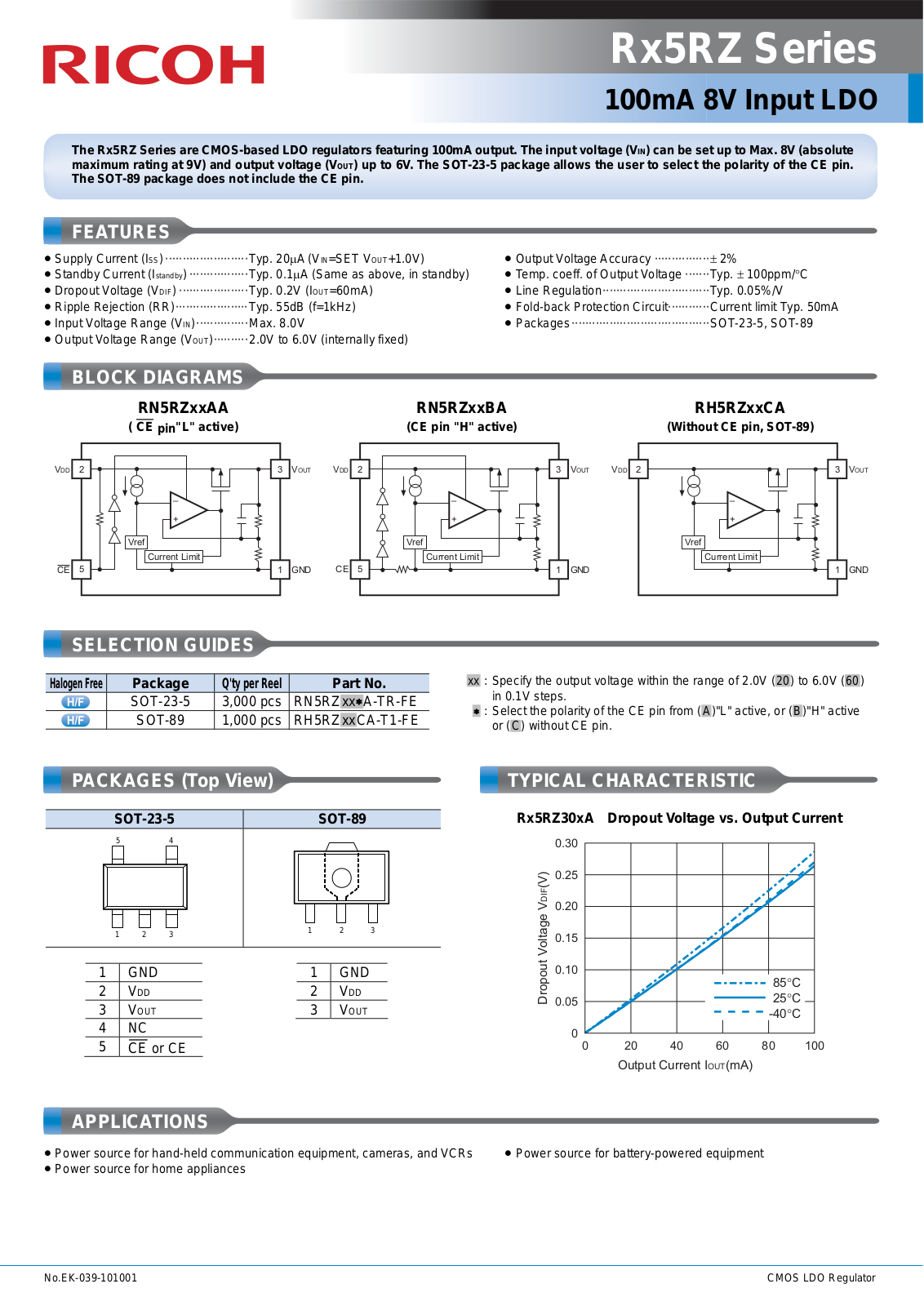 RICOH Rx5RZ Technical data