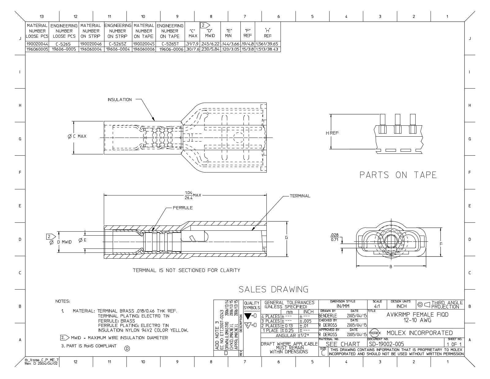 ETC-Molex 190020044, 196060005 Dimensional Sheet