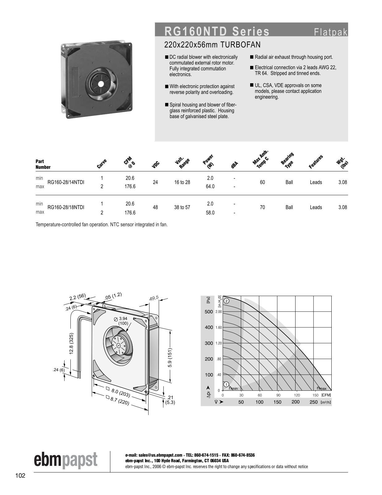 ebm-papst Flatpak Series RG160NTD Catalog Page