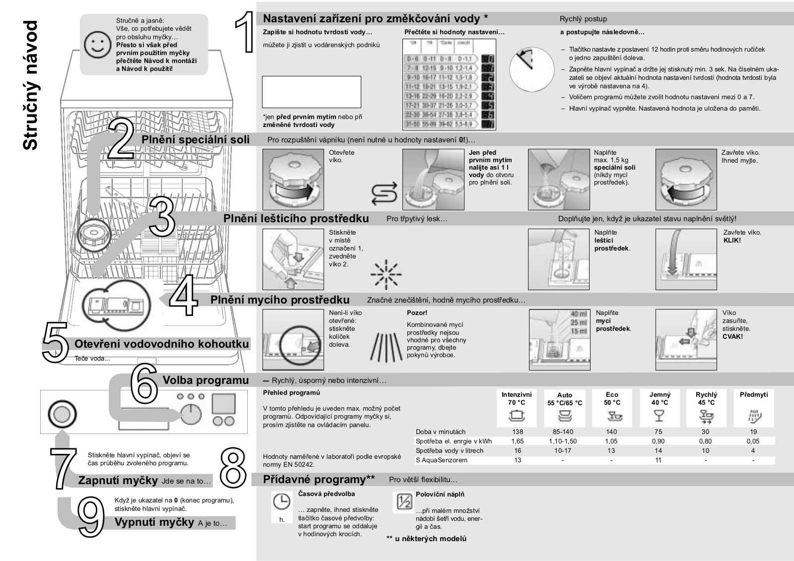 Bosch SGS45N12EU User Manual