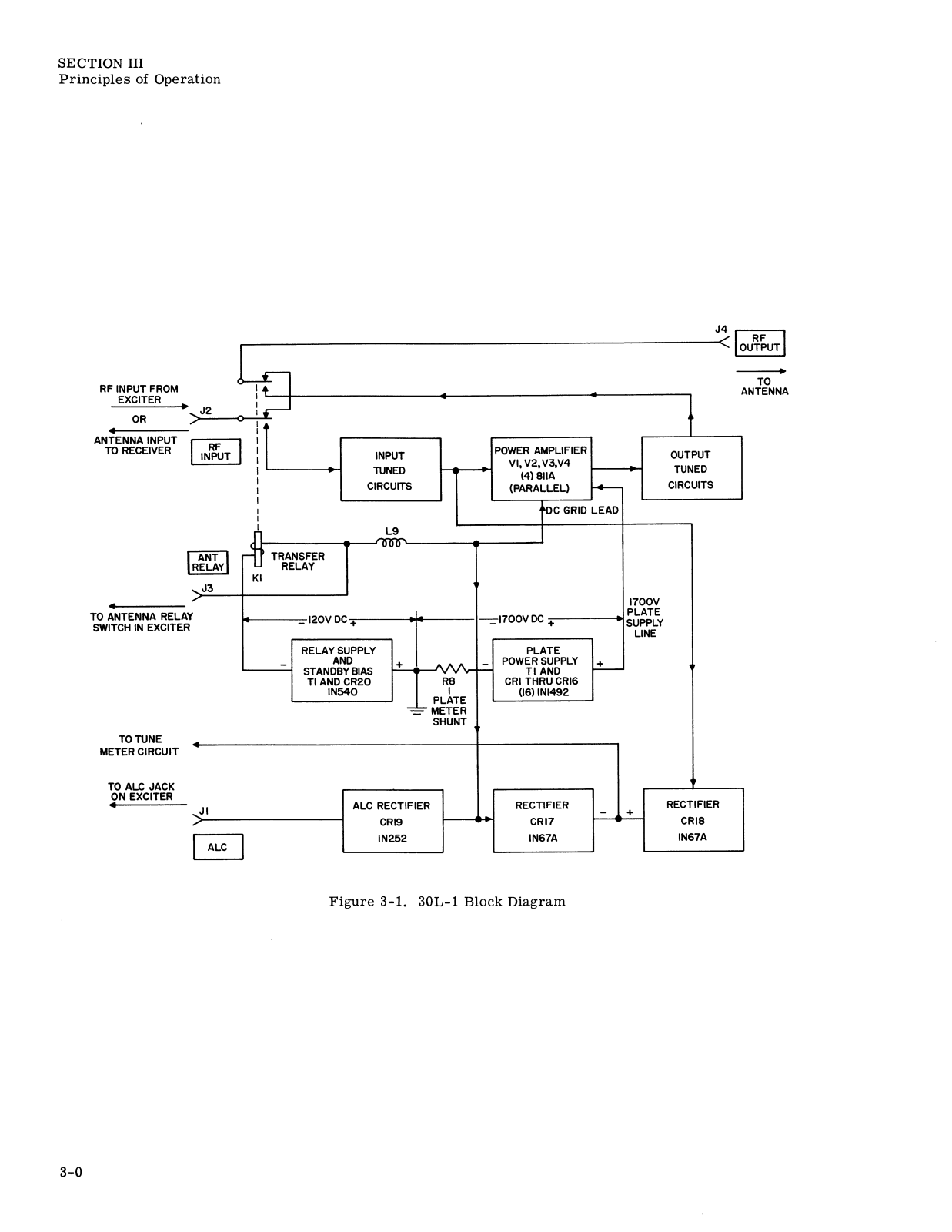 COLLINS 30L-1 User Manual SECTION 3