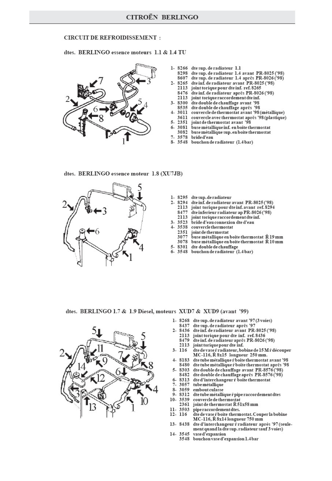 Citroen BERLINGO DATASHEET