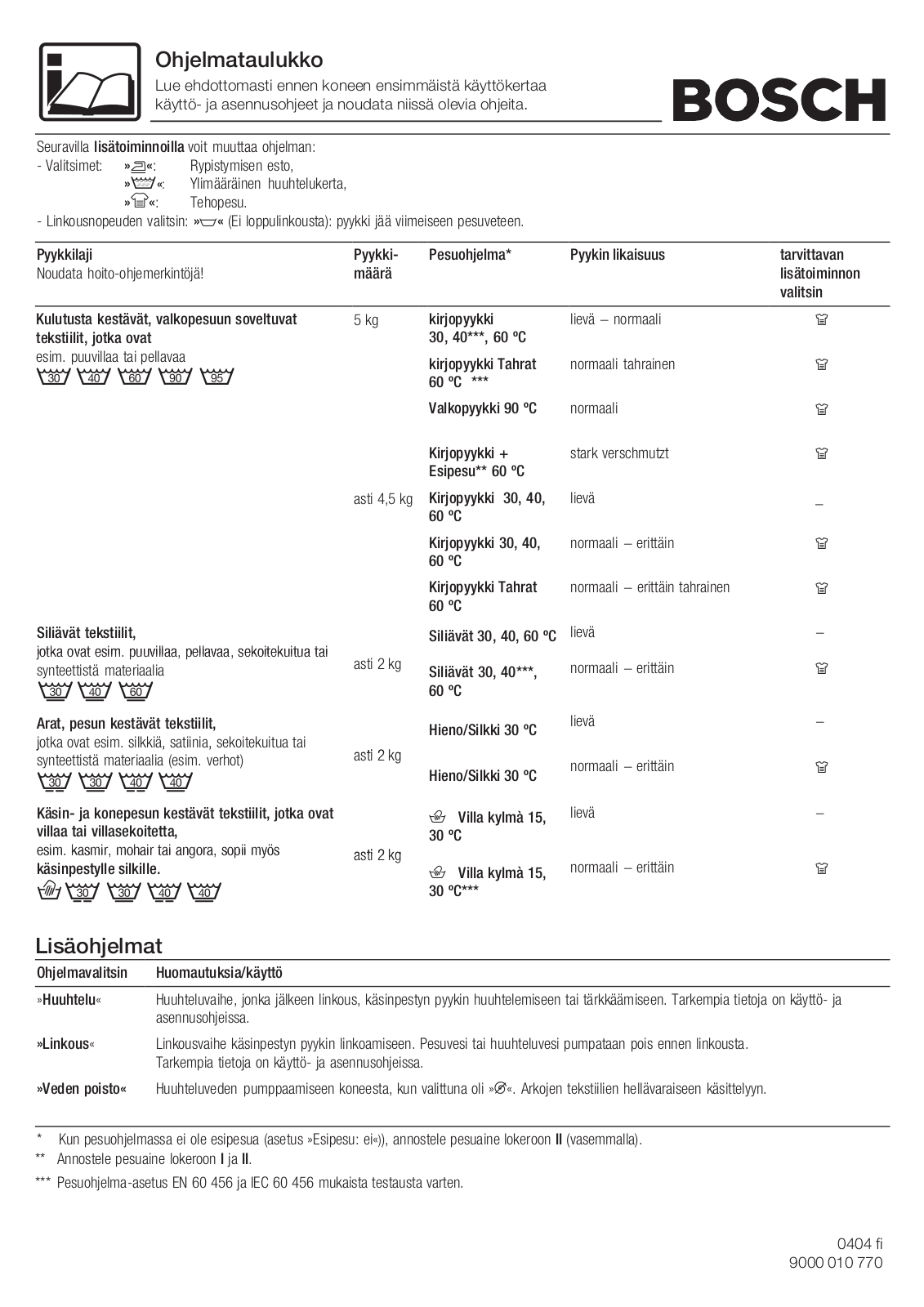 Bosch WOP2651SN, WOP2451SN User Manual