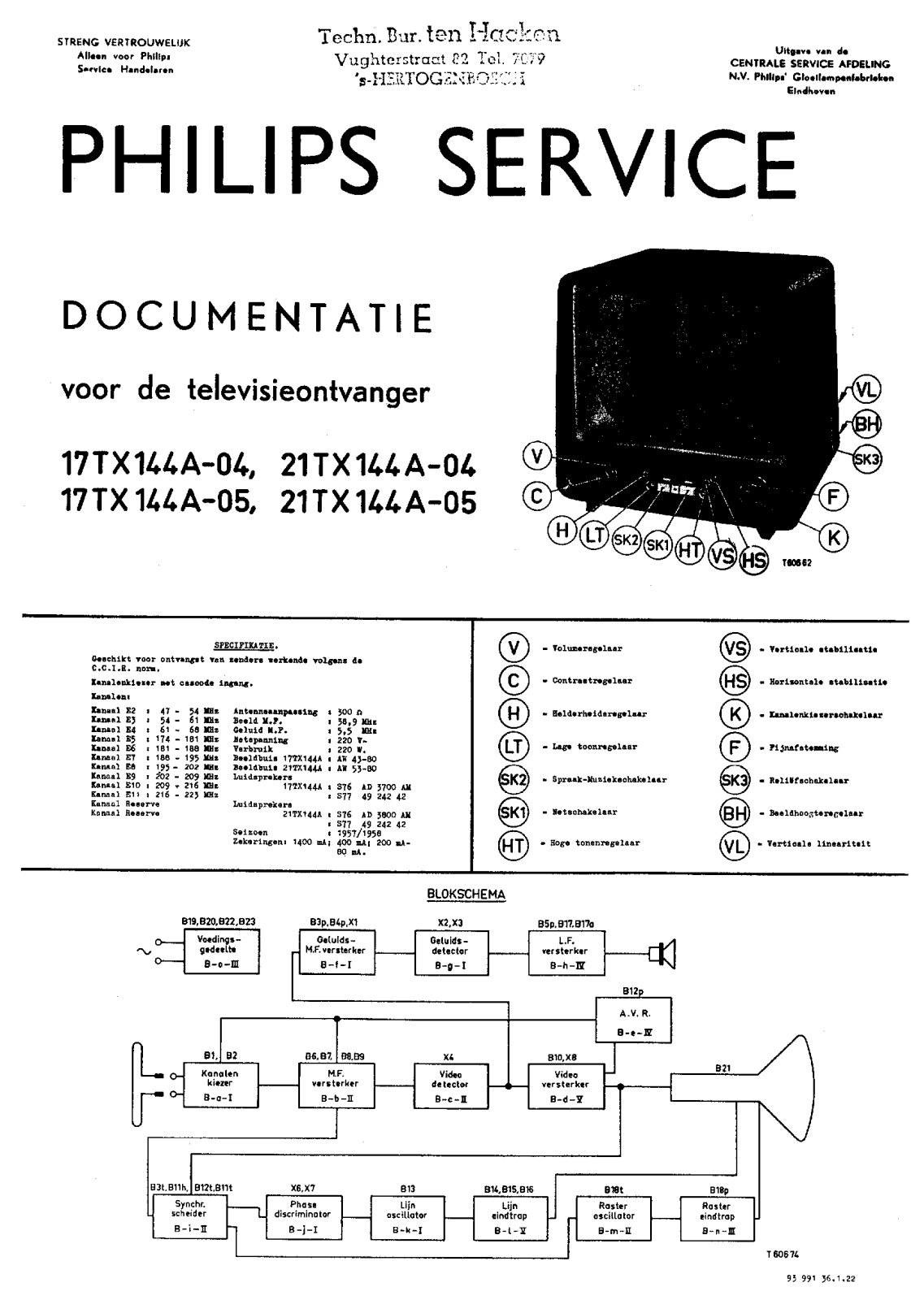 PHILIPS 17TX144A, 21TX144A Service Manual