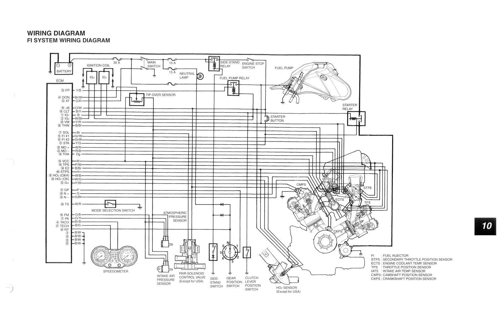 Suzuki DL1000V VSTROM Service Manual 10A Wiring