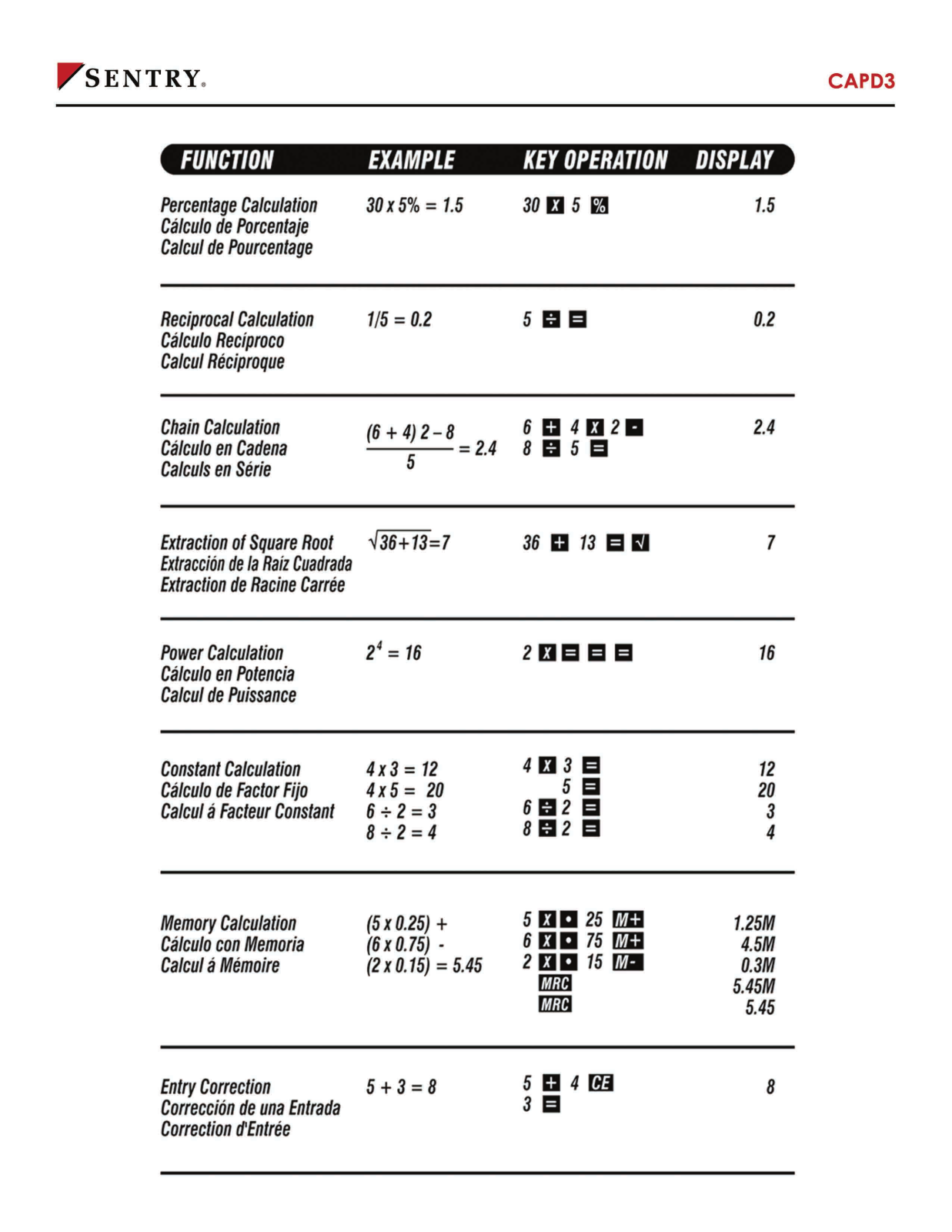 Sentry CAPD3 Instruction Manual