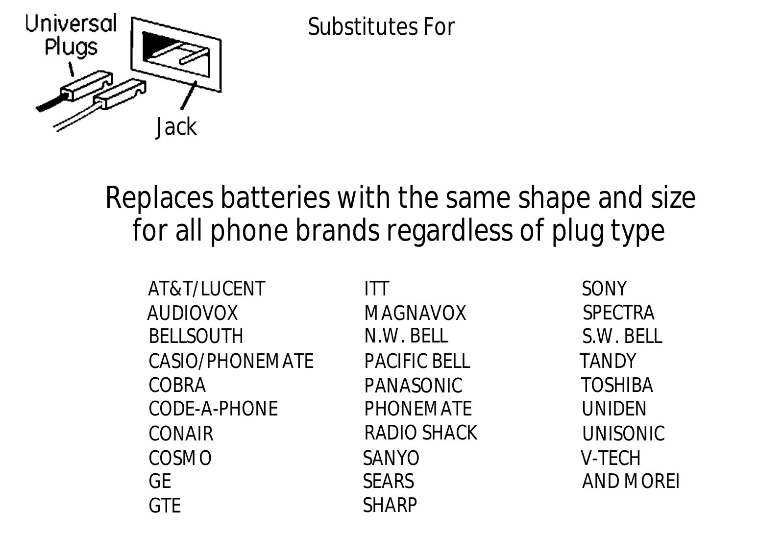 GE 86145 User Manual