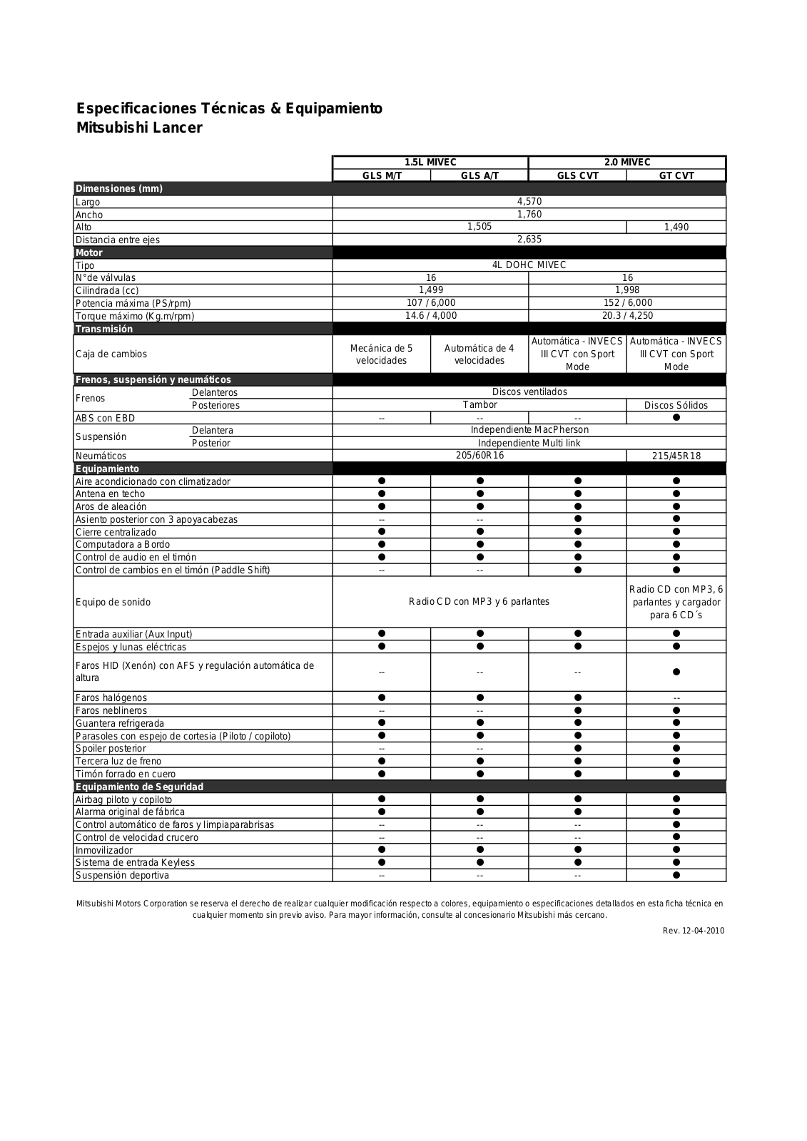 Mitsubishi LANCER User Manual