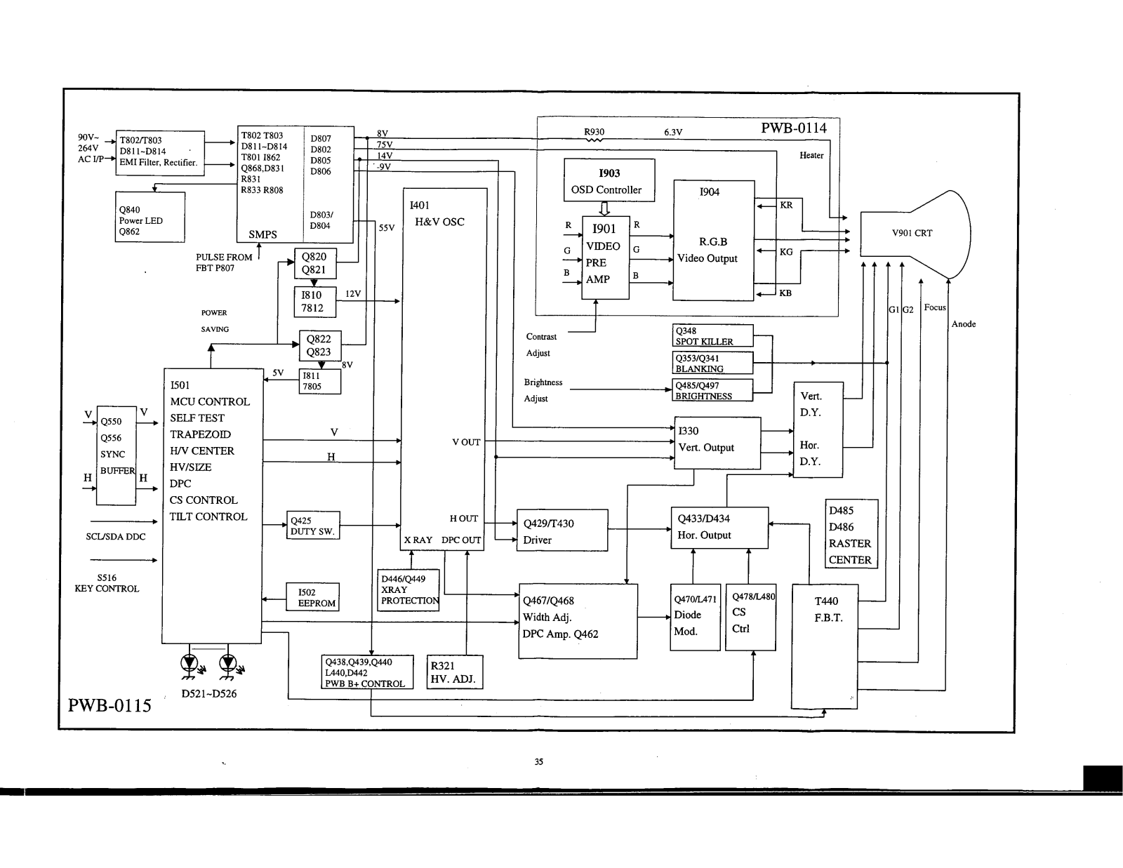 Tatung BJMC7B A720 Schematic