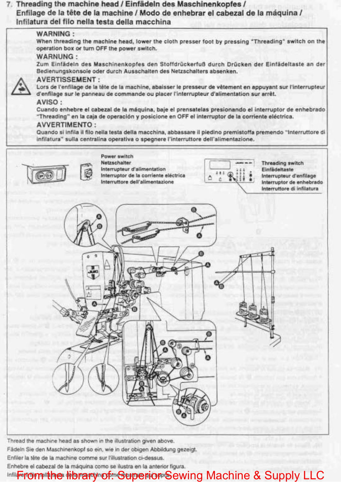 Juki MOL-254 Threading Diagram