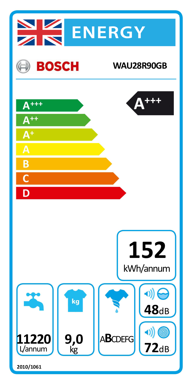 Bosch WAU28R90GB EU Energy Label