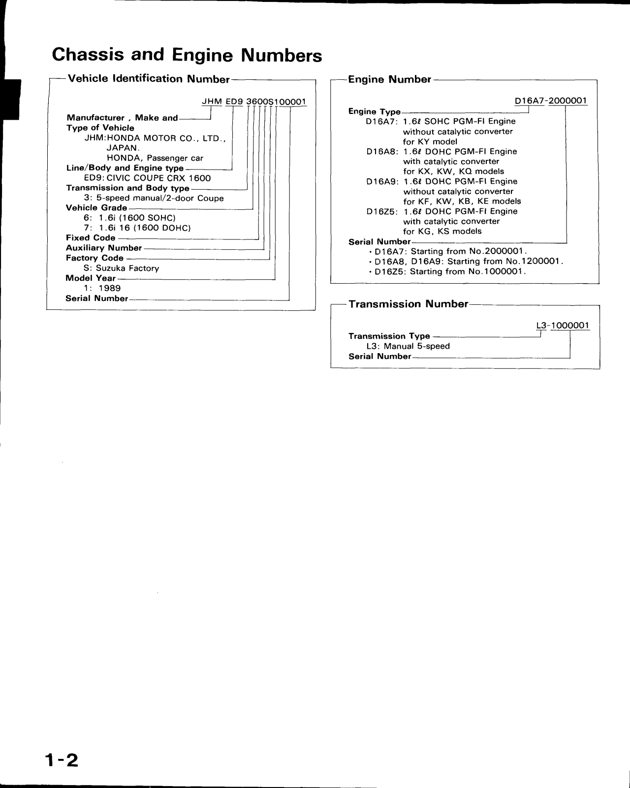 Honda CRX 1989 User Manual