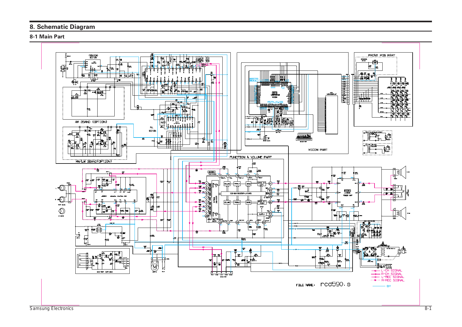 SAMSUNG RCD-590 Schematic Diagram