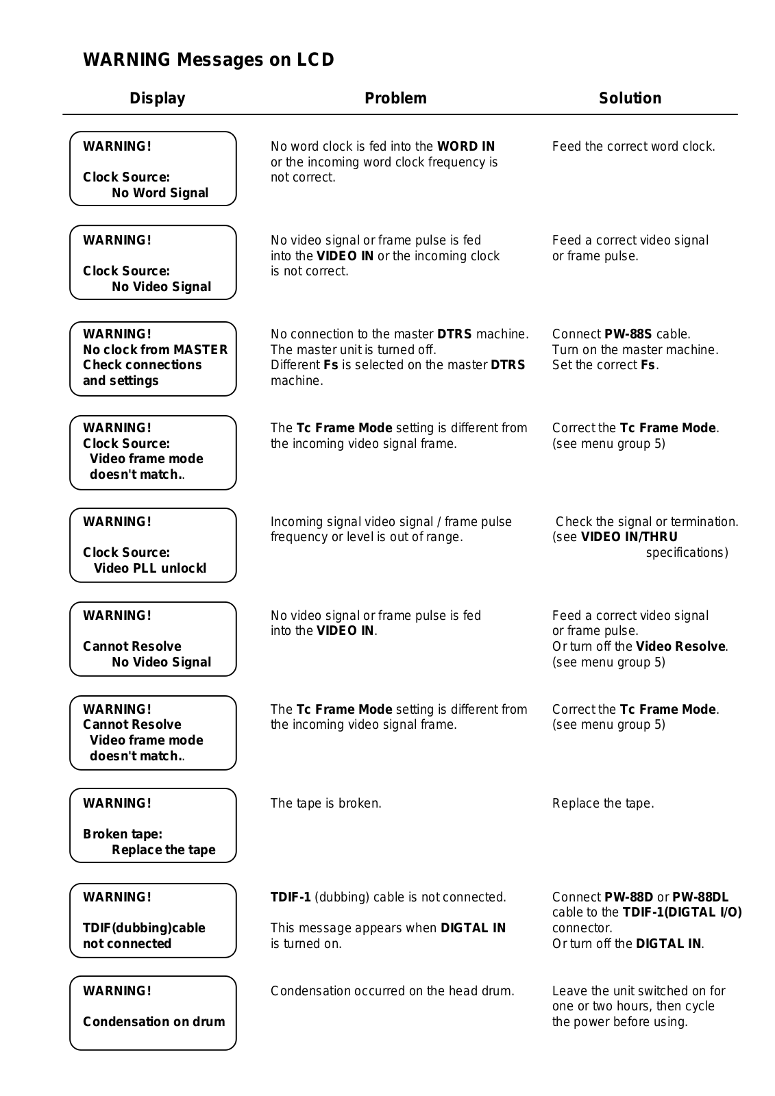 TAScam DA-98, DA-88 User Guide