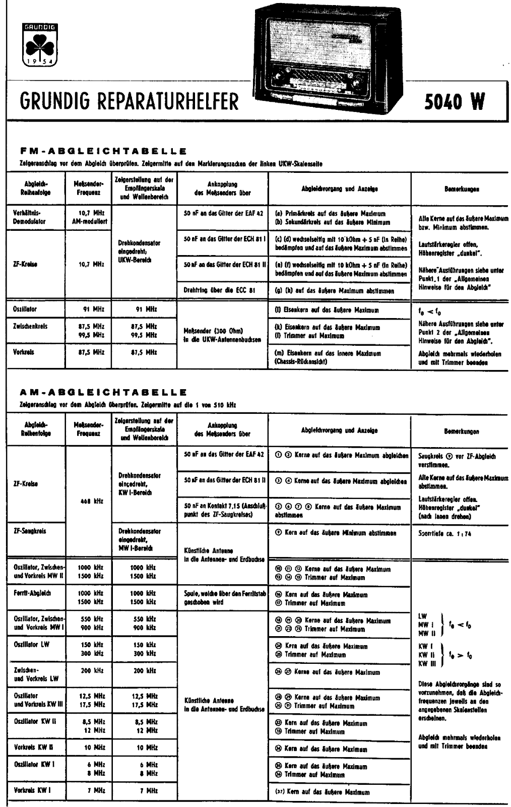 Grundig 5040-W Service Manual