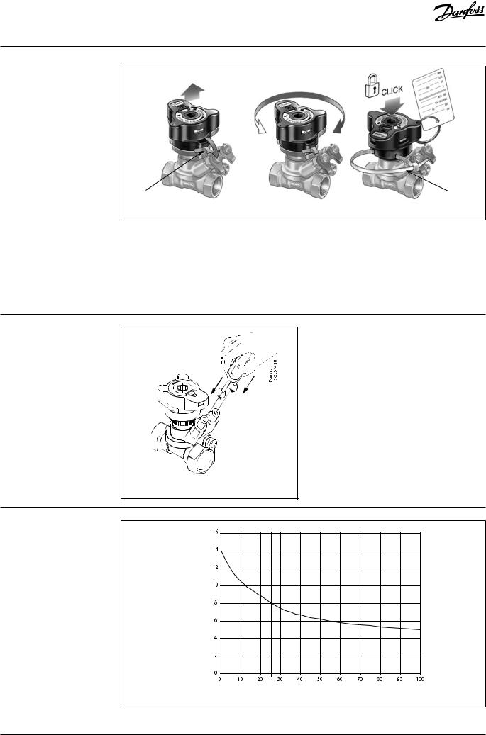 Danfoss Leno MVT Data sheet