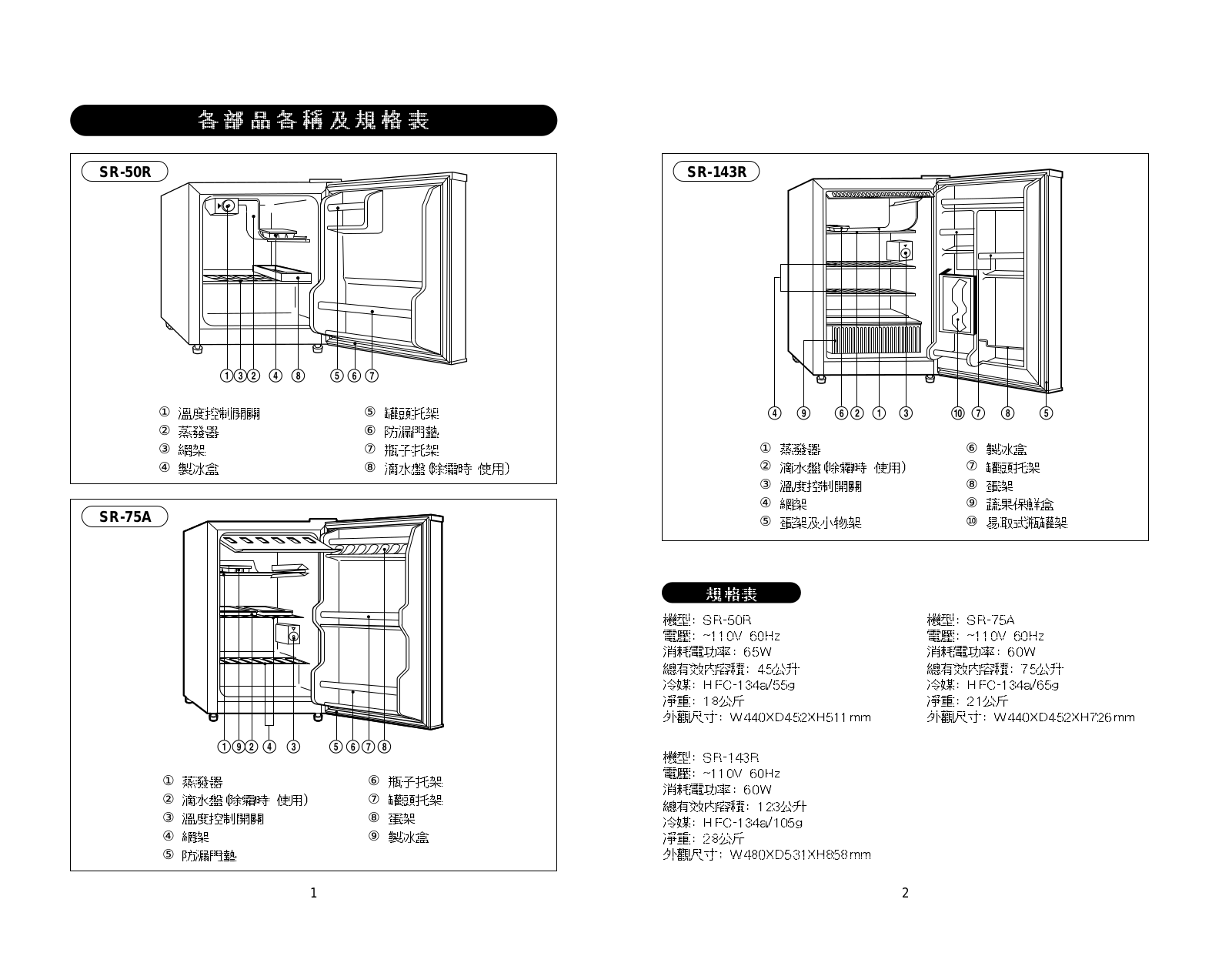 Sanyo SR-143R, SR-75A Instructions Manual