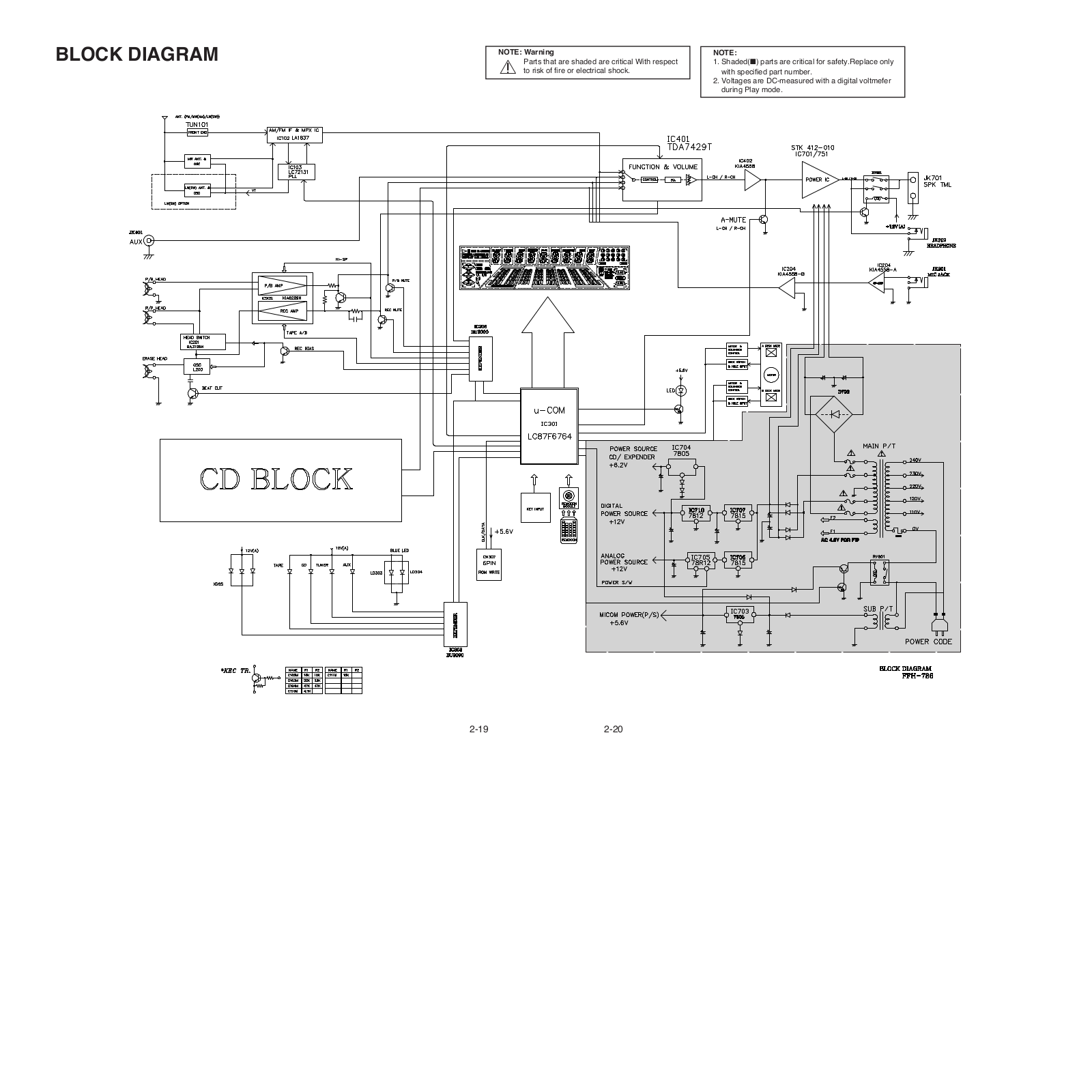 Goldstar FFH-879AX, FFH-786 block diagram