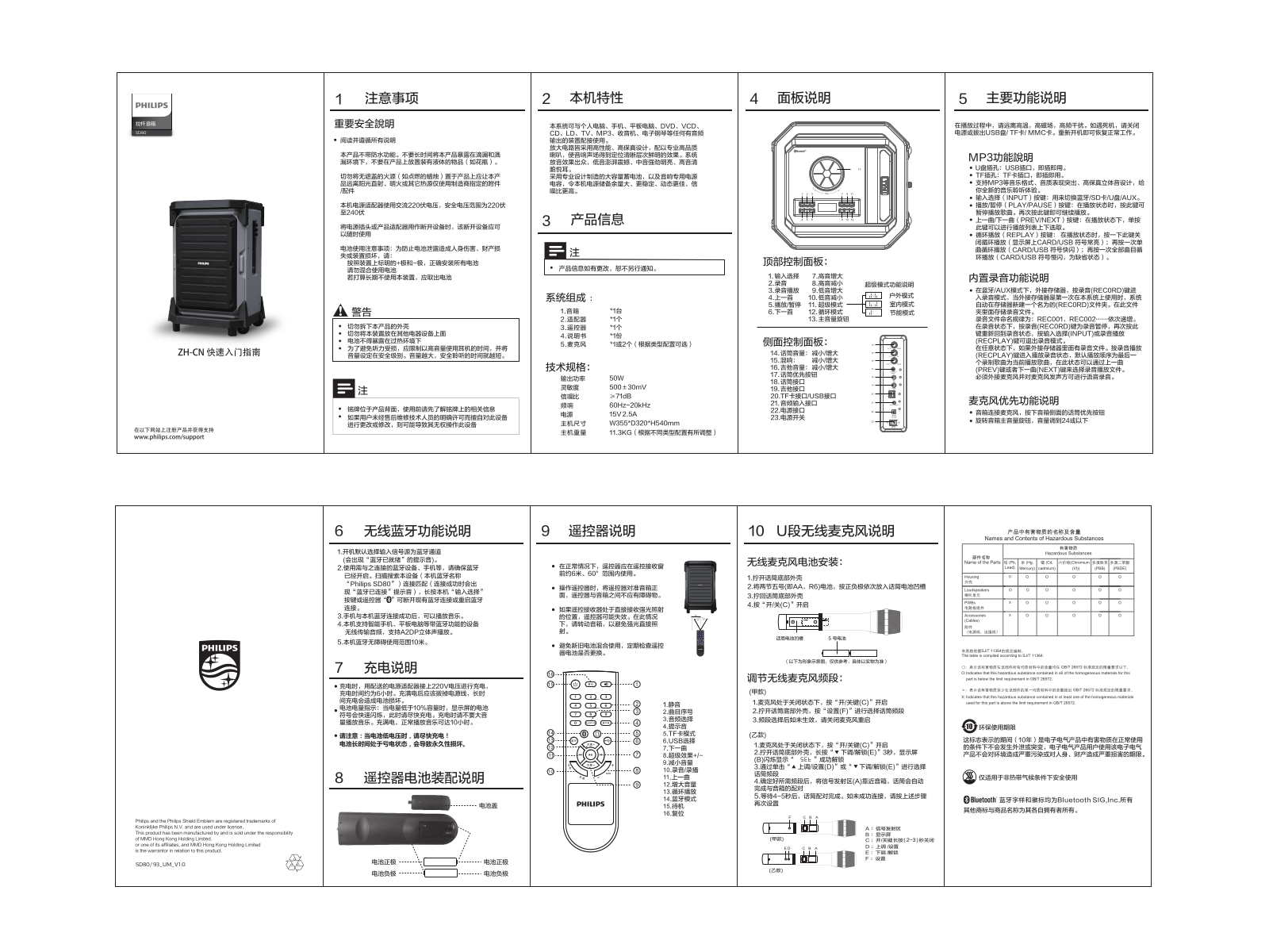 Philips SD80/93 Operation Manual - ManualMachine.com