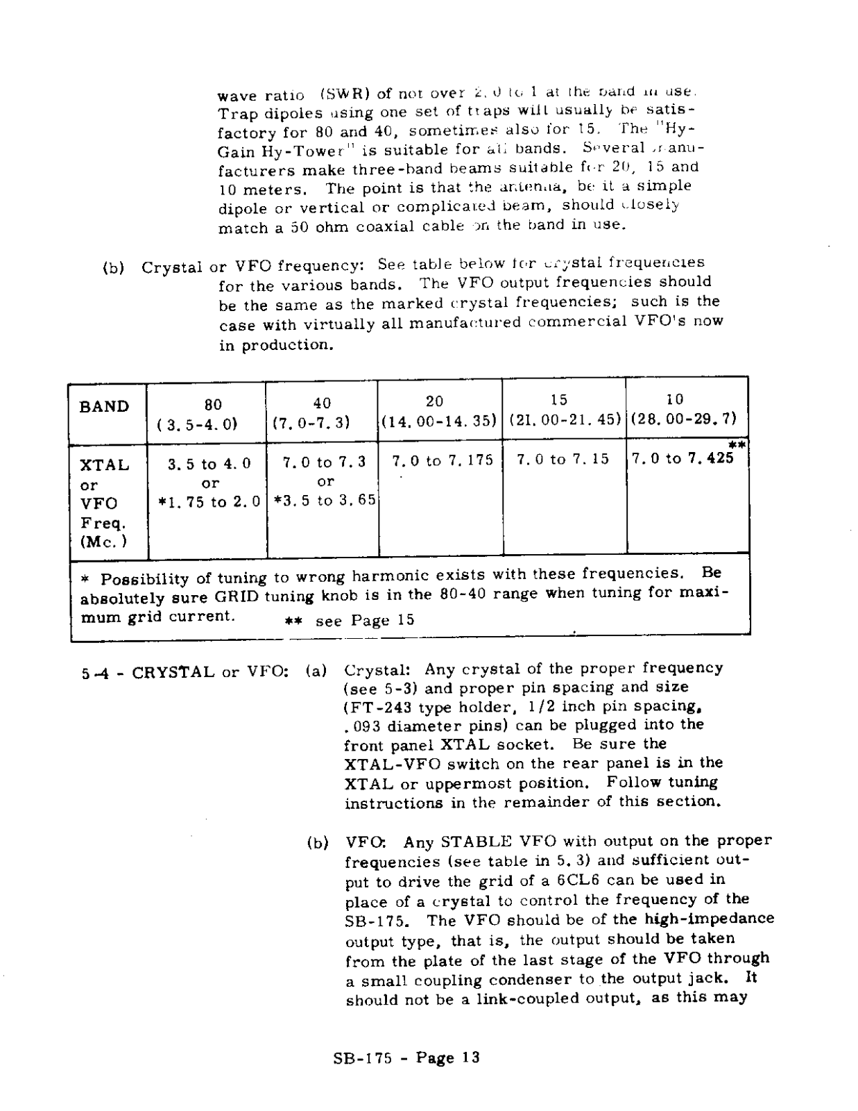 WRL SB-175 User Manual (PAGE 13)