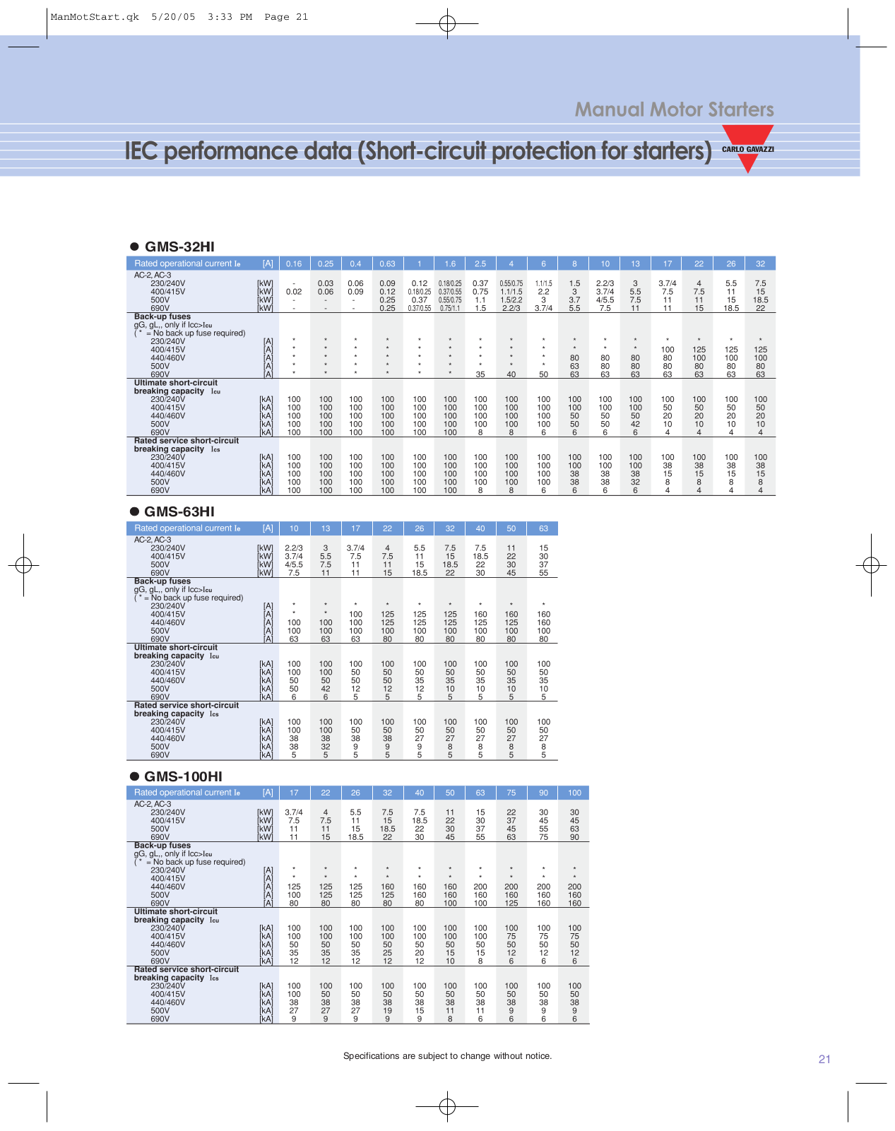 Carlo Gavazzi GMS-32HI, GMS-63HI, GMS-100HI, GMS-32S, GMS-32H Technical Data