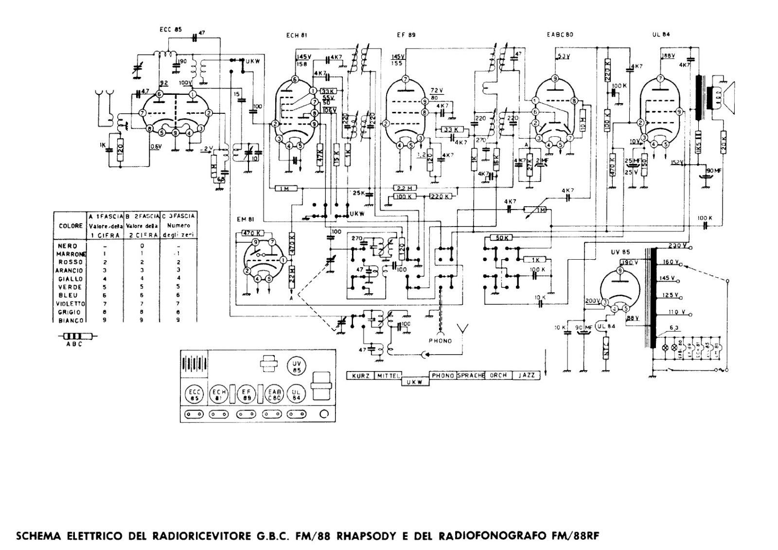 GBC fm 88, fm 88rf schematic