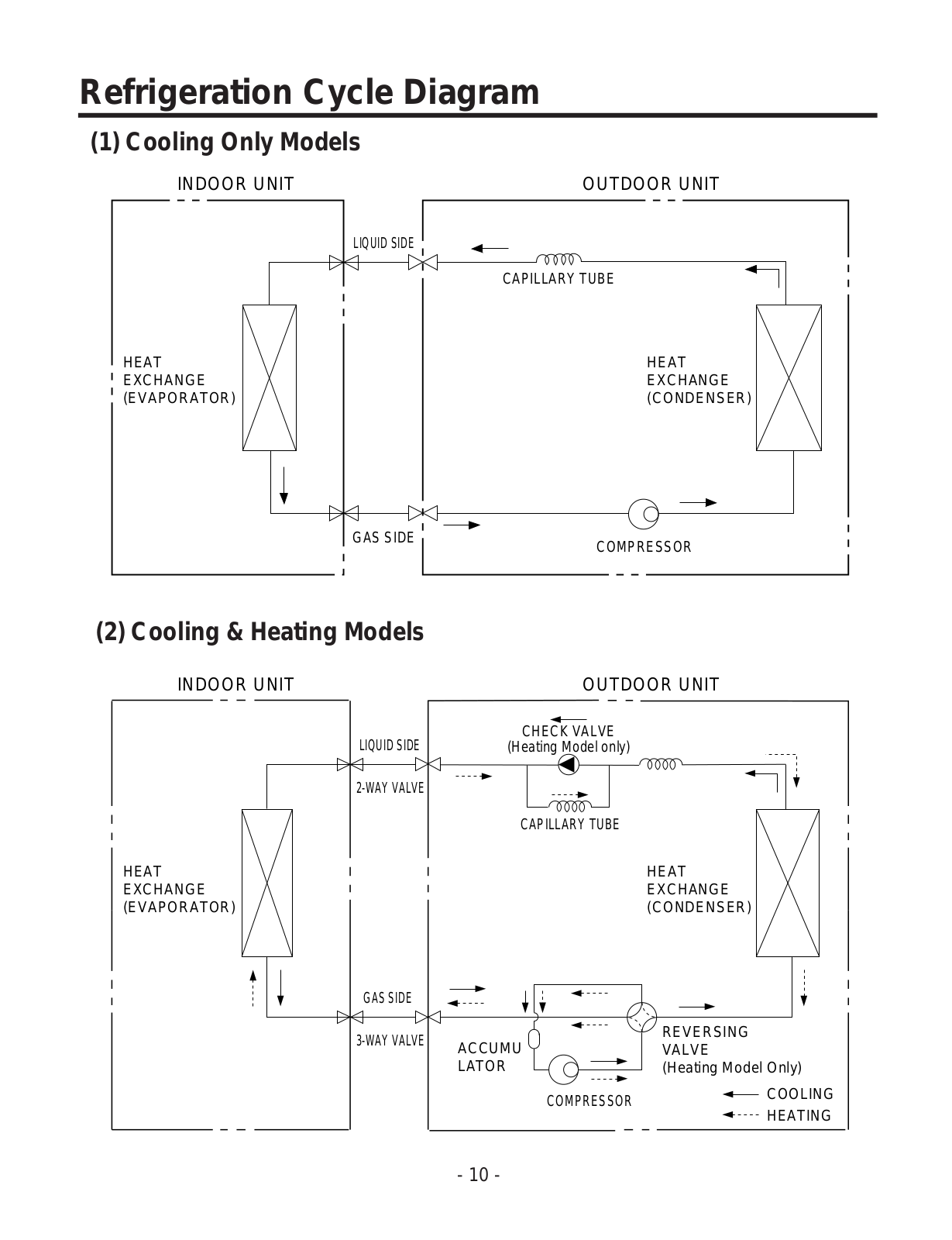 LG A30033W4 Diagram