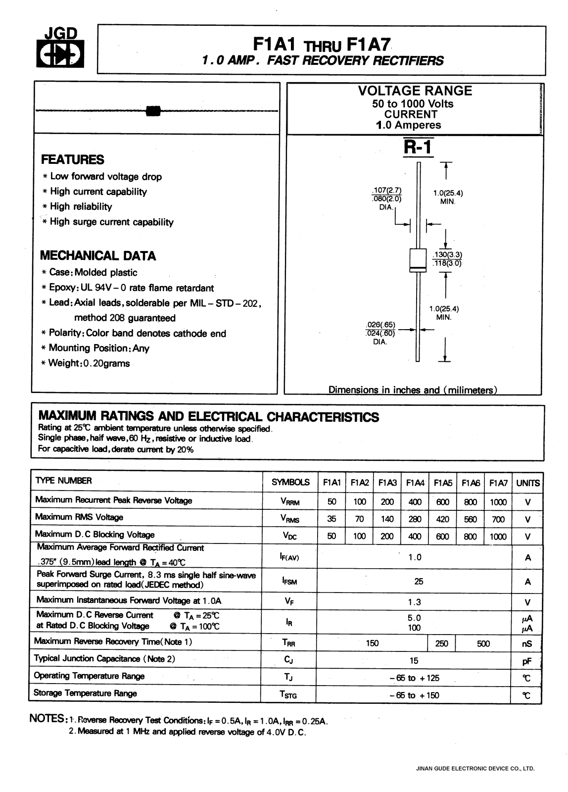 JGD F1A6, F1A5, F1A4, F1A3, F1A1 Datasheet