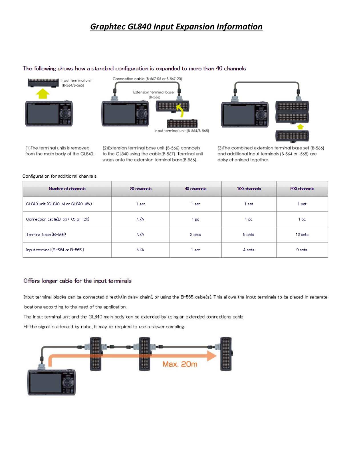 Graphtec GL840 Input Expansion