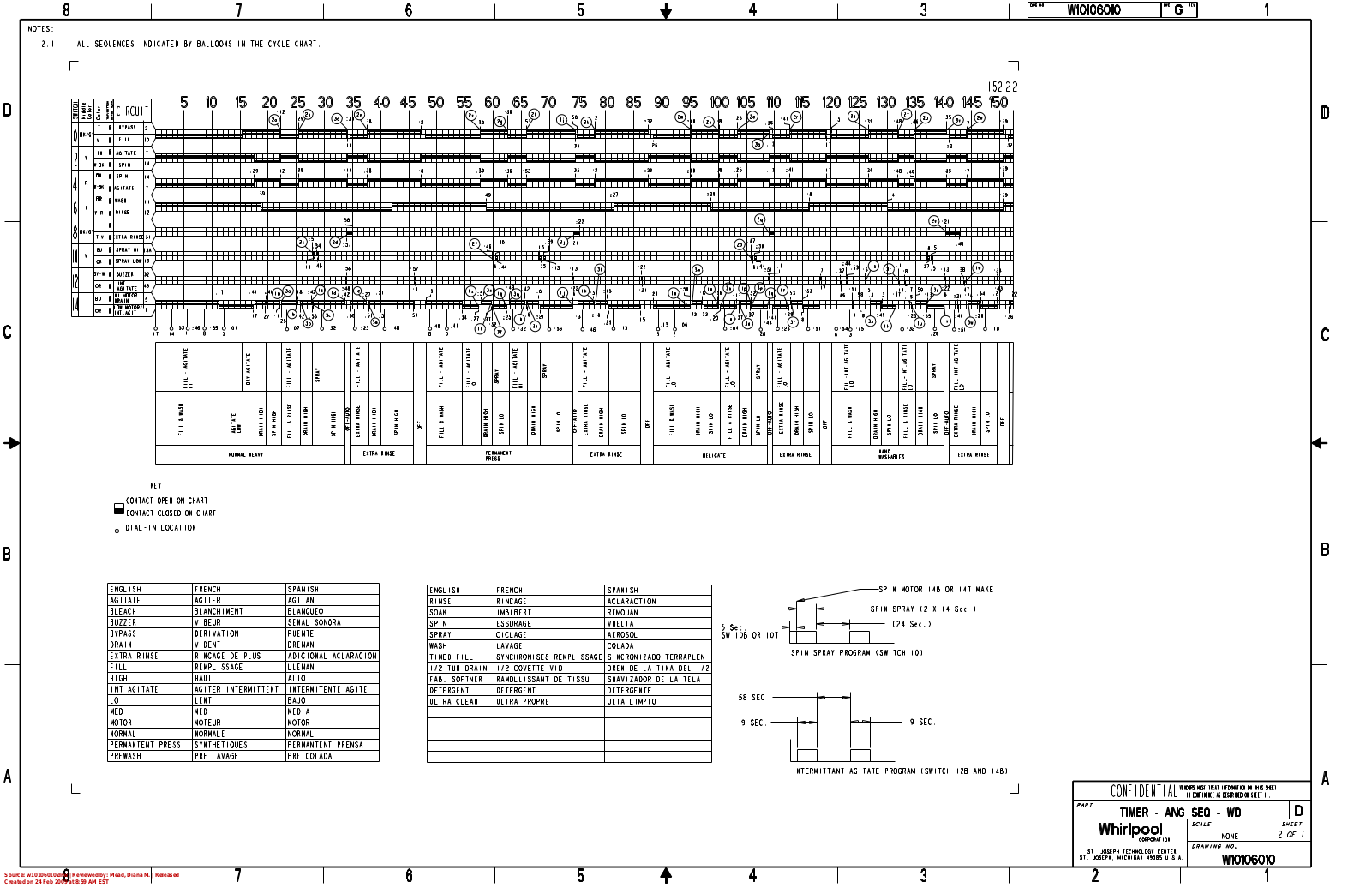 Whirlpool 3RLSQ8033SW2 Parts Diagram