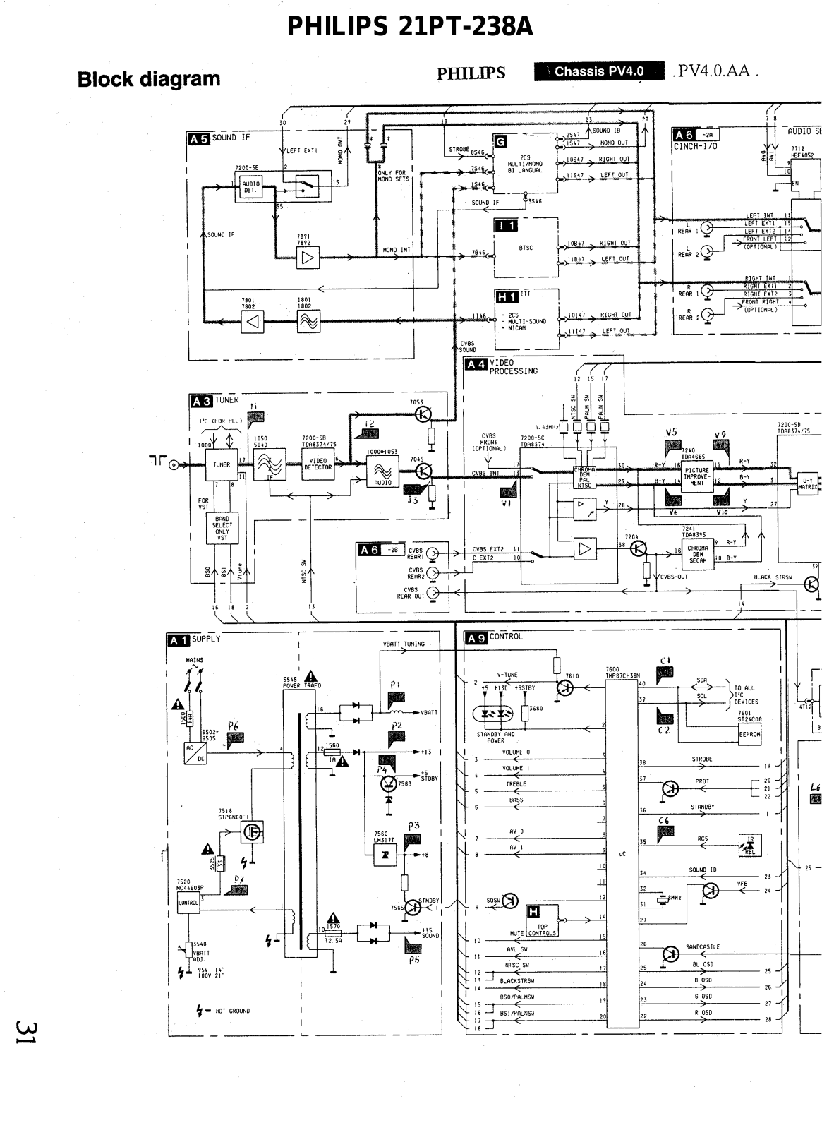 Philips 21PT238A Schematic