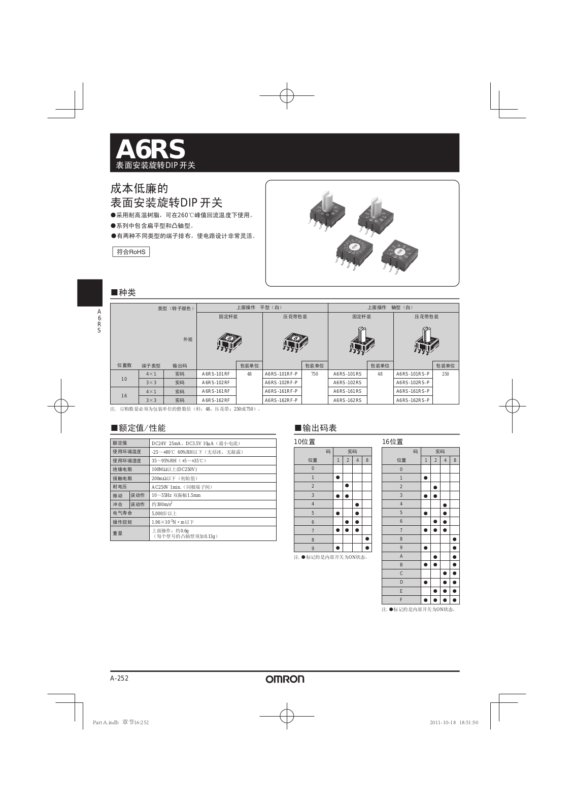 OMRON A6RS User Manual